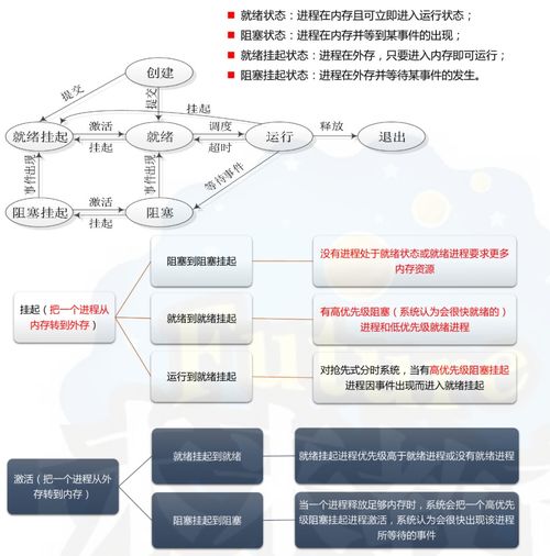 全国计算机四级网络工程师 计算机网络工程的设计与维修核心指南